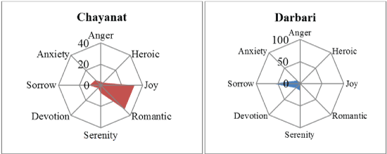 Click Here Figure 4