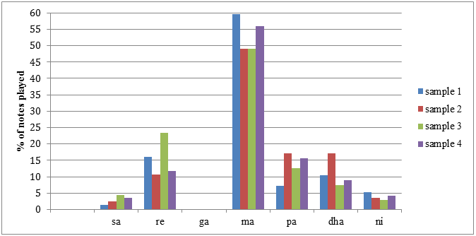Click Here Figure 4