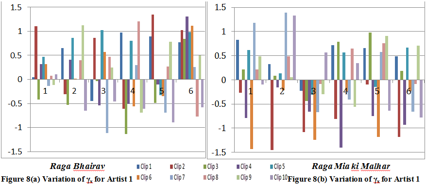 Click Here Figure 1