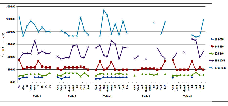 Click Here Figure 2