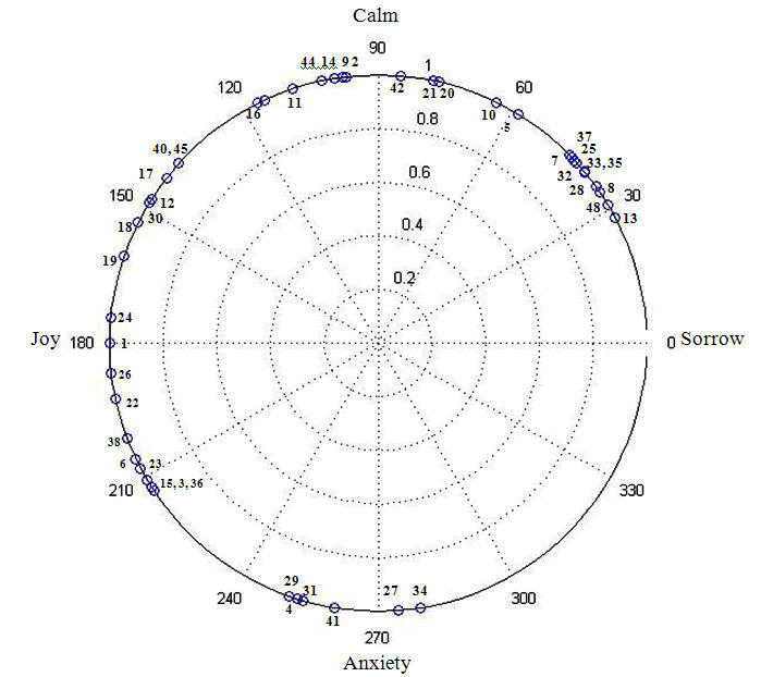 Click Here Figure 3