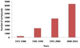 Click Here Figure 1