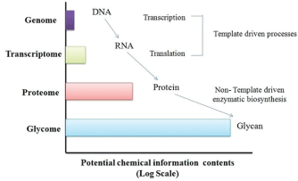 Click Here Figure 2