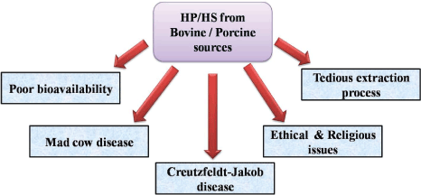 Click Here Figure 3