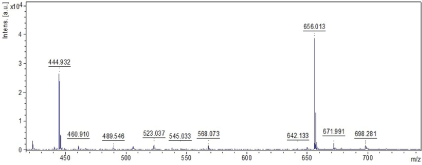 Click Here Figure 4