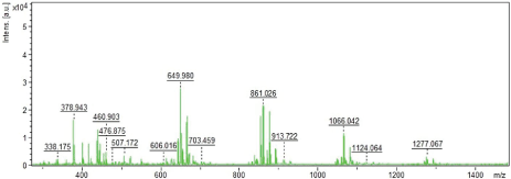 Click Here Figure 5
