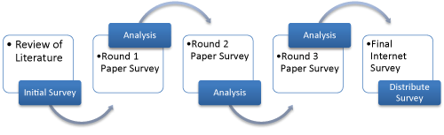 Click Here Figure 1