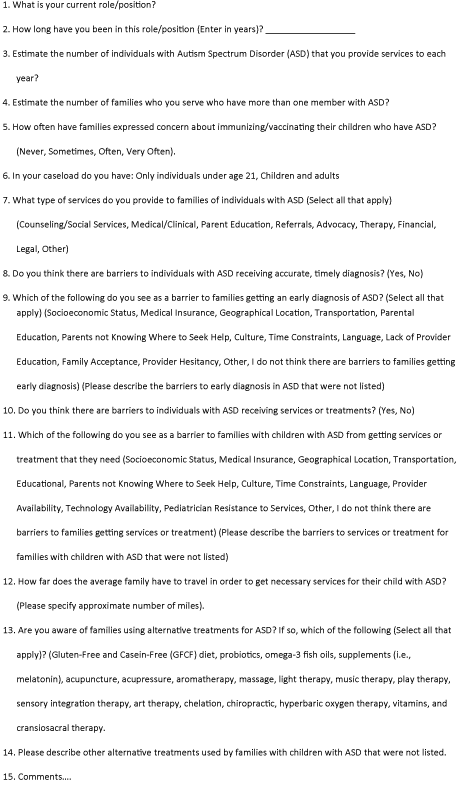 Click Here Figure 2