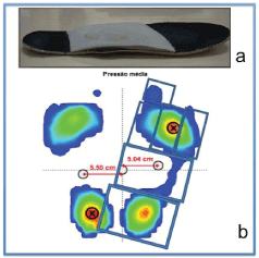 Click Here Figure 1