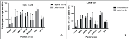 Click Here Figure 2