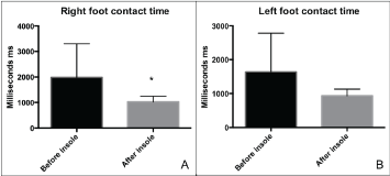 Click Here Figure 3
